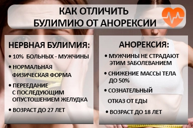 Лечение булимии в Кущёвской