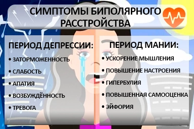 Лечение биполярного расстройства в Кущёвской