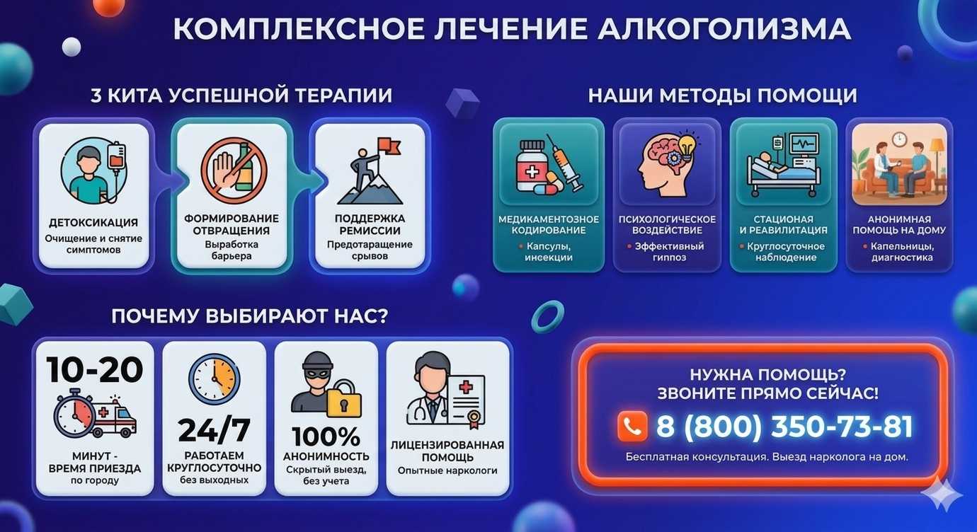 Инфографика о методах лечения алкоголизма в Кущёвской: детоксикация, кодирование и анонимная помощь на дому от клиники Похмельная служба.